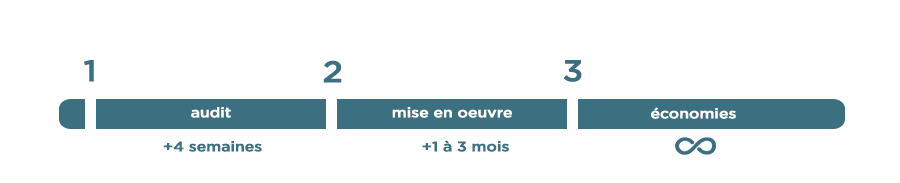 Réduire vos charges de copropriété Projet de baisse de charges