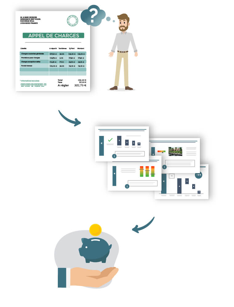 analyse-appel-de-charges-copropriete Analyse des dépenses de l'appel de charges de copropriété