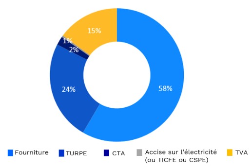 image Calculer sa facture énergie